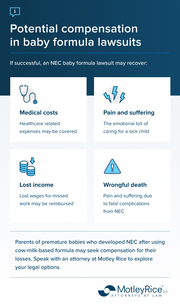 Image describing the types of compensation available to people in successful baby formula lawsuits, including medical costs, pain and suffering, lost income, and wrongful death.