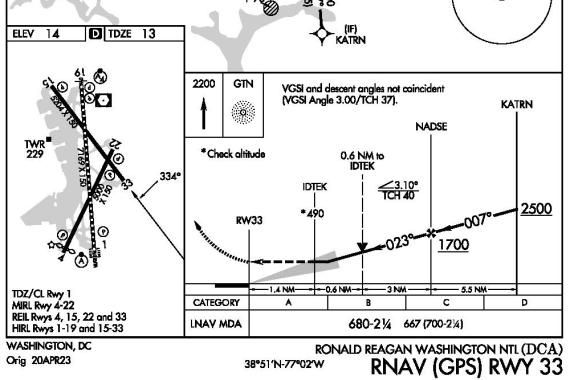 A chart of Runway 33 at Ronald Reagan Washington National Airport